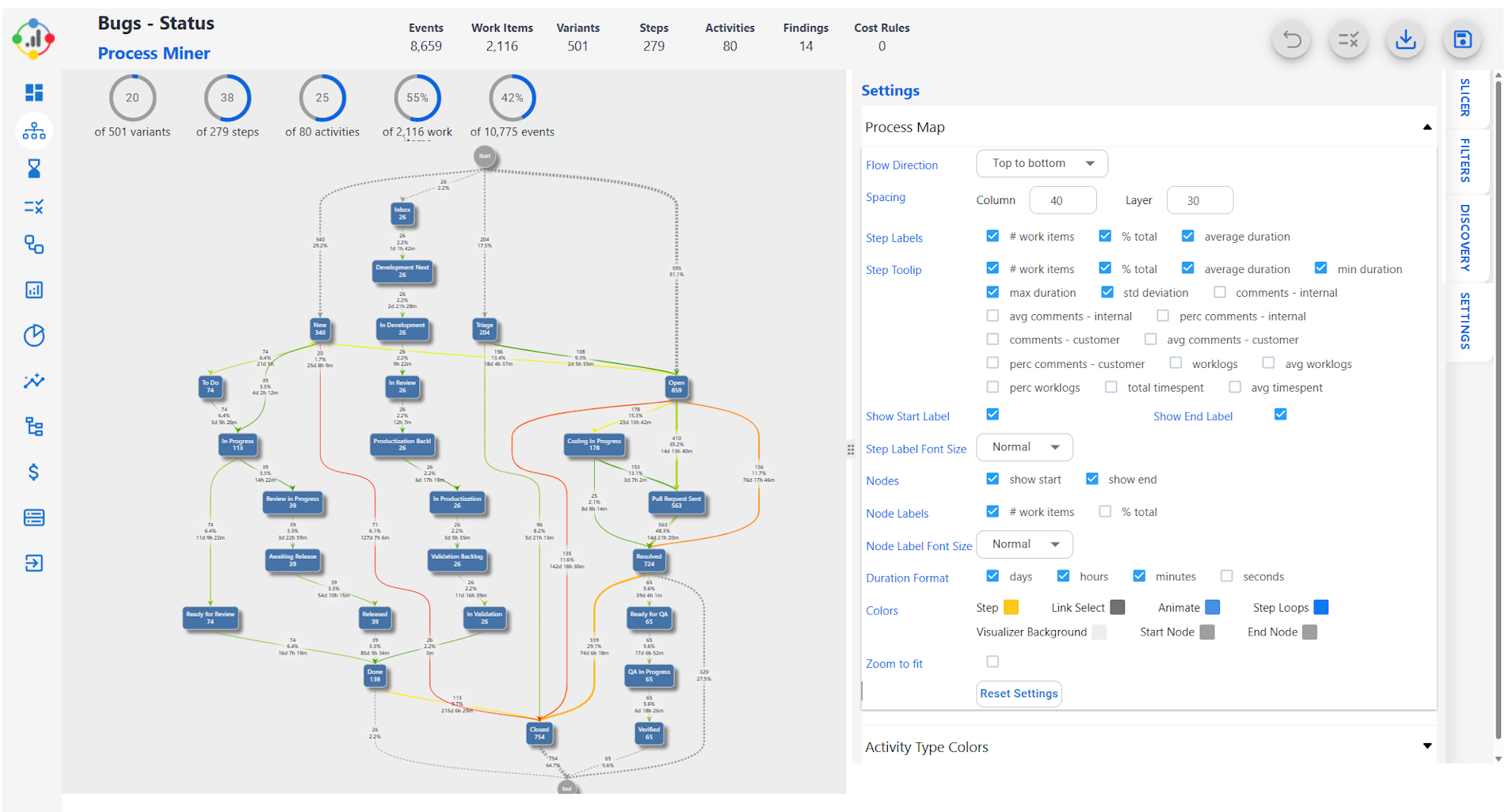 Process map screenshot