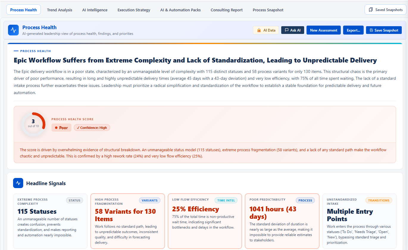 AI process health screenshot