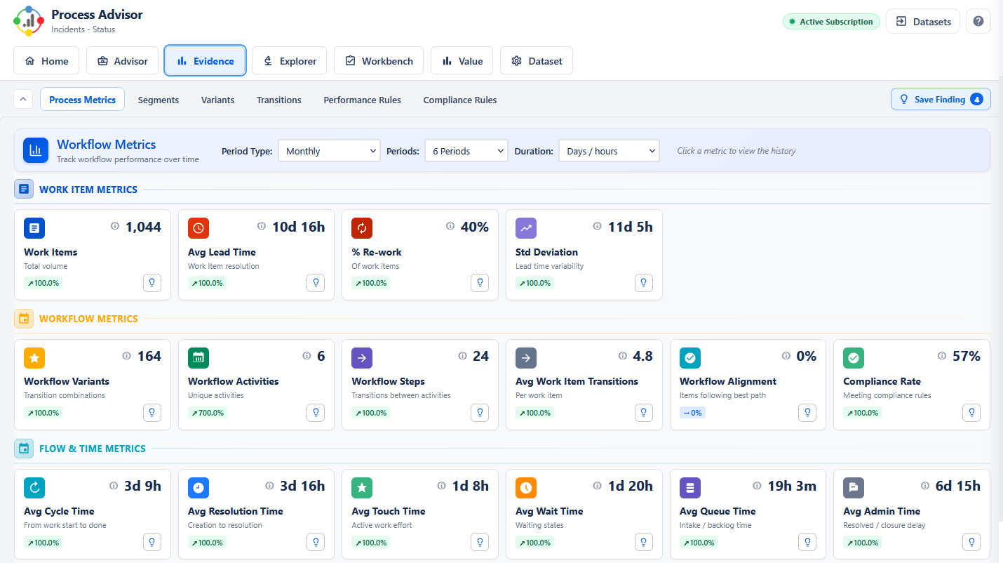Evidence metrics screenshot